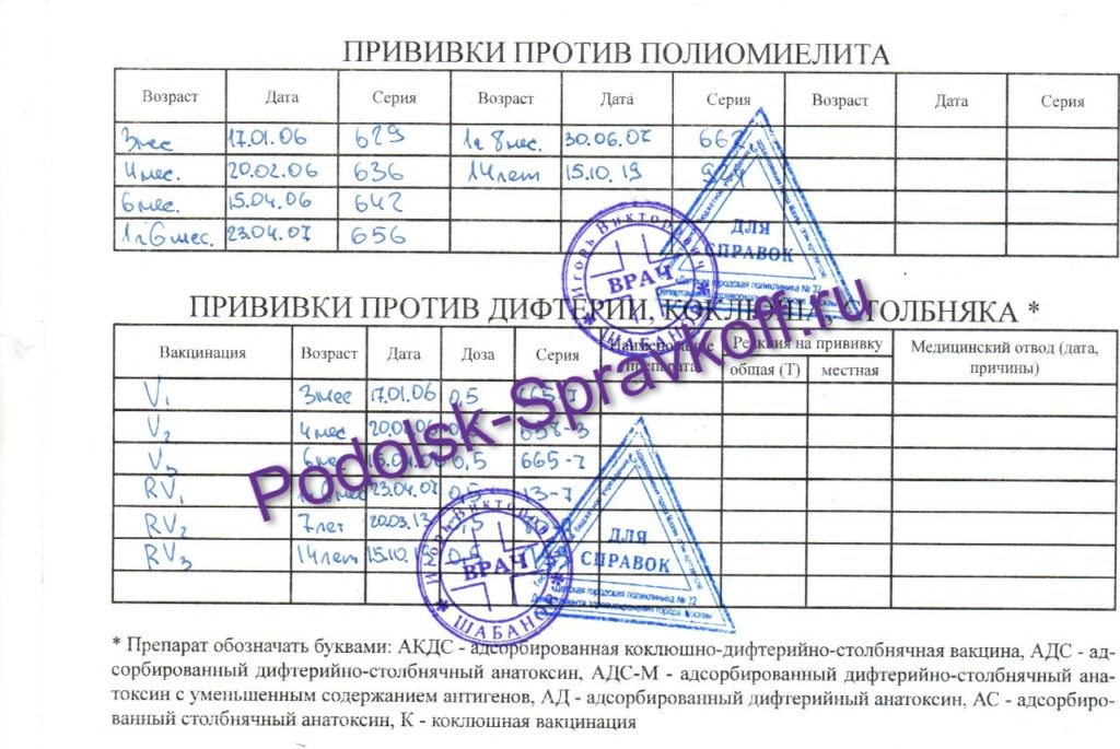063 справка образец, сертификат о прививках